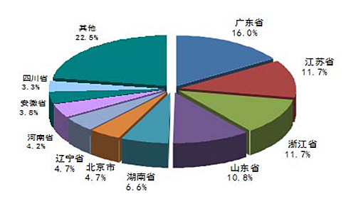 我国污水处理行业投资机会分析_空气悬浮风机